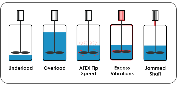 smart_mixer